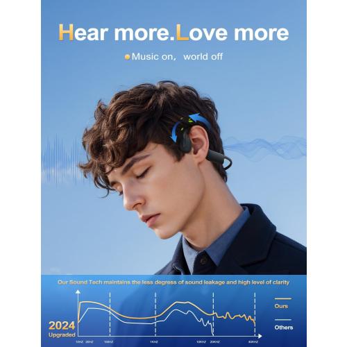 Bone Conduction Headphones Lightweight Open Ear Headphones Sport Headphone with Built-in Mic Extra Comfort IPX5 Waterproof Headset for Running,Cycling,Driving