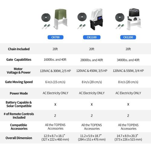 TOPENS CK1100 Automatic Sliding Gate Opener Chain Drive Electric Gate Motor for Heavy Driveway Slide Gate Up to 2800 Pounds, Security Gate Operator AC Powered with 20ft Roller Chain and Remote Control