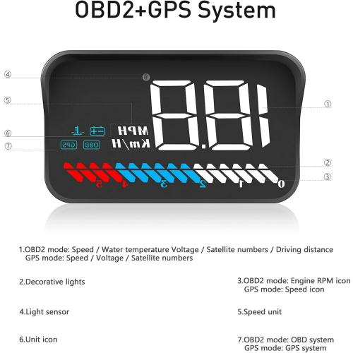 Car HUD Head Up Display M7, OBD/GPS Smart Gauge, Driving Speed, Engine RPM, Voltage, Water Temperature, Etc.., Works Great for All Cars
