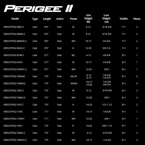 Color Black KastKing Perigee II Spinning & Casting Fishing Rods, Fuji O-Ring Line Guides, 24 Ton Carbon Fiber Casting and Spinning Rods - Two Pieces,Twin-Tip Rods and One Piece Rods