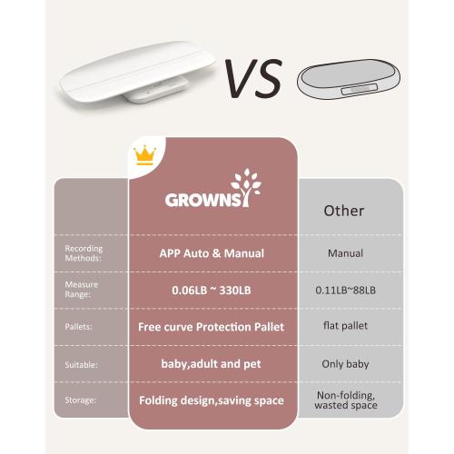 GROWNSY Smart Baby/Pet Scale,Digital Baby Weight Scale with App for Tracking Growth of Infant, Toddler,Puppy,and Cat—Supports Up to 330 lbs, with Hold Function, 27-inch Height Measurement,5 Units