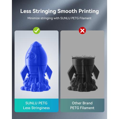SUNLU PETG Filament 1.75mm,4kg,Black White Klein Blue Red | 3D Printer Filament, Less Stringing, Good Layer Adhesion, High Toughness, PETG Filament 1.75 ±0.02mm