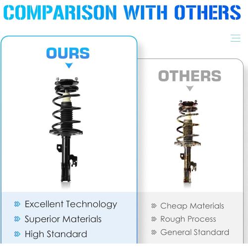 Front Struts Shocks w/Coil Springs for 2004 2005 2006 Toyota Camry/Toyota Solara/Lexus ES330 (Exc. Adaptive Variable Suspension), Strut Shock Absorbers Assembly (Fits 172205 172206)