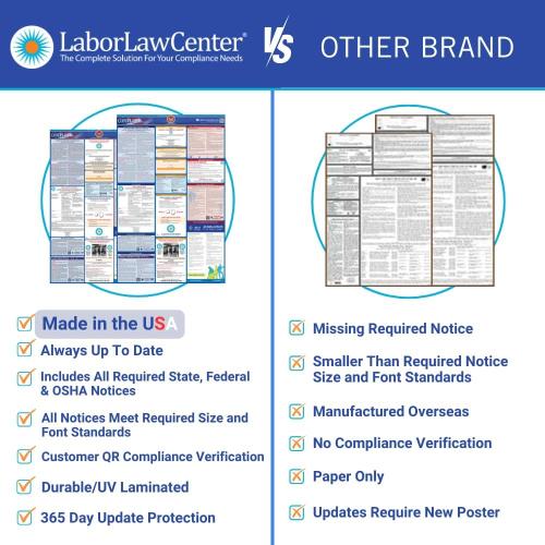 2025 Washington Labor Law Poster- State, Federal, OSHA Compliant- Workplace Required Posting for Employees- English Employment Poster- UV Laminated Waterproof- 26 x 39.5”- English