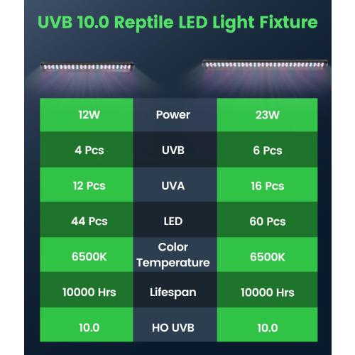 23W T5 UVB LED Reptile Light – High Output UVA UVB Light for Bearded Dragon, T5 10.0 UVB Reptile Light Fixture (27.5) ‼️used‼️