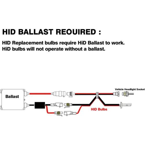 H4 HID Headlight Bulbs 6000K Xenon White with 55W DC Slim HID Ballast by Yifengshun Super Bright Xenon HID Light Bulb for Auto High / Low Beam (2 Xenon Bulbs   2 Ballasts)