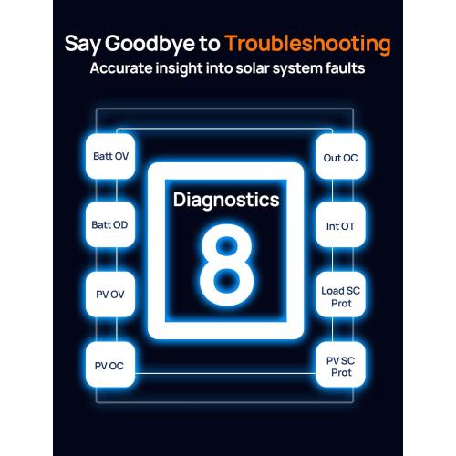 ECO-WORTHY Solar Charge Controller 30A with Bluetooth,WiFi, APP Remote Connection, Solar Panel Custom Battery Regulator, Dual USB Port Auto 12V/24V PWM for FLD/LiFePO4/SLD/GEL RV Solar System