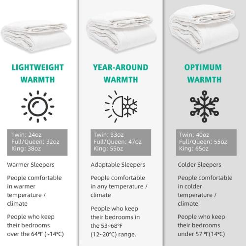 APSMILE Duvet Insert Oversized Queen,Fluffy Down Feather Fibers Comforter | 100% Organic Cotton Cover,Machine Washable,Oeko-Tex Certified Hypoallergenic,Luxury Hotel Bed Quilt,Medium Warm Blanket,White