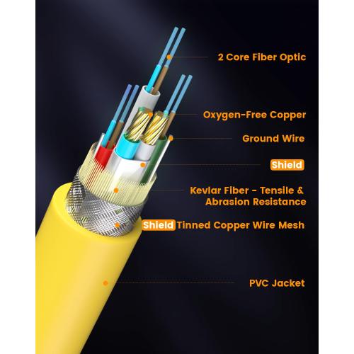 GeoHN.G Fiber Optic USB C Tethering Cable 15FT, Right Angle 10Gbps Bidirectional Data Transmission VR Cable with PD 60W, USB 3.2 GEN 2 Link Cord for VR/Camera/Computer/Sony/Canon/Nikon/MacBook