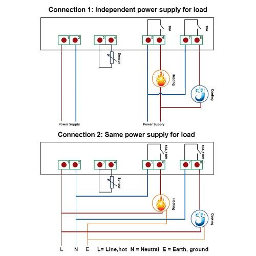 KETOTEK Digital Temperature Controller AC110V 10A Fahrenheit Thermostat with 2m Waterproof Sensor 2 Relays Heating Cooling Incubator