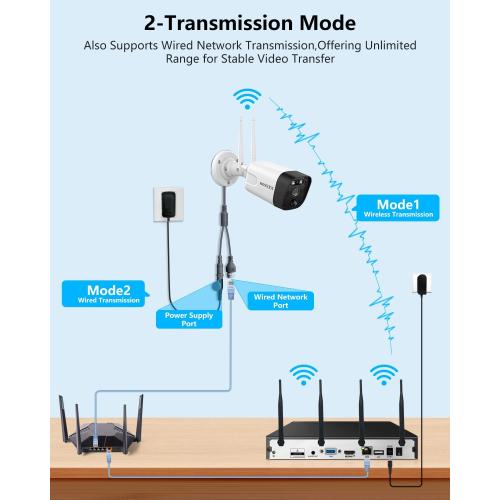 2-Way Audio & PIR Detection Dual Antennas Outdoor Wireless Security Camera System 5.5MP Wi-Fi Video Surveillance DVR Recorder System