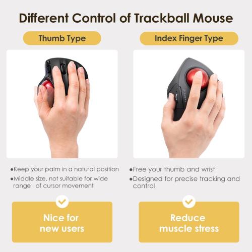SANWA Bluetooth 5.1   2.4 G Wireless Ergonomic Trackball Mouse, Finger Control Roller Ball Mouse, 3 Device Switch, Silent Programmable Buttons, 1000/1600/2400 DPl, Compatible with PC, Windows, MacOS