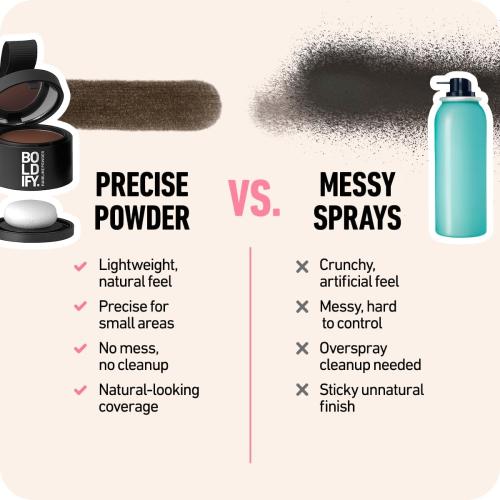 BOLDIFY Hairline Powder - Water-Resistant Root Touch Up Hair Color for Gray Coverage - 24-Hour Stain-Proof, Mess-Free Hair Powder for Thinning Hair - Dark Gray