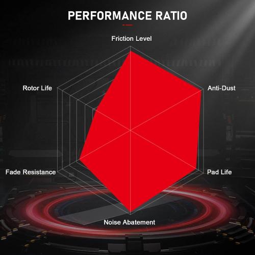 cciyu D820 Front Ceramic Brake Pads Kits 4pcs fit For 2000-2002 For Dodge Dakota,2000-2002 For Dodge For Durango