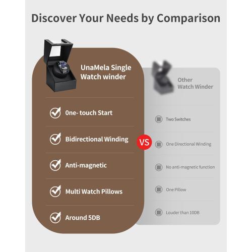 Watch Winder for Automatic Watches: Automatic Single Watch Winder Box with Japanese Quiet Motor, Rotating Watch Case in Black Carbon Fiber Leather, Gifts for Men Collectors