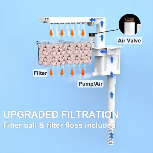 Fish Tank, 4 Gallon Nano-Aquarium, Upgrade Filter System and LED Light, for Freshwater & Marine, Filter Balls Included (4 Gal)