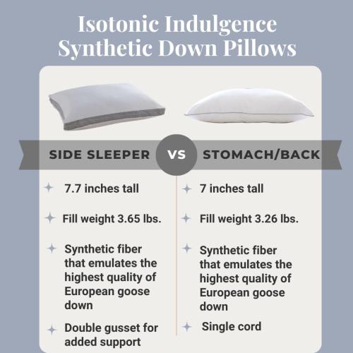Indulgence Side Sleeper Pillow by Isotonic 36x20 King