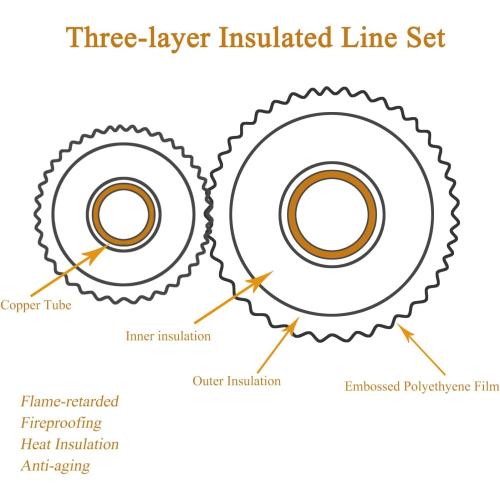 33 Ft Mini Split Line Set,Air Conditioning Copper Tubing Pipe Extension,1/4 & 1/2 3/8 PE Thickened for AC and Heating Equipment Insulated with Nuts. (1/4 1/2)