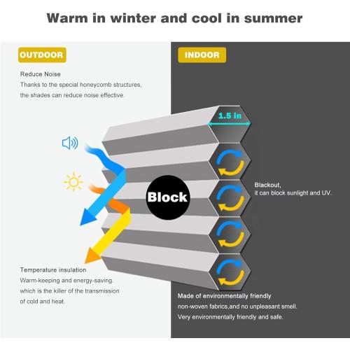 MYshade Blackout Cordless Cellular Shades Honeycomb Shade for Indoor Windows Room Darkening Blinds for Home Office Pull Down Window Shades Easy to Install 31.5 inch Wide, H72 Grey Pleated Shade