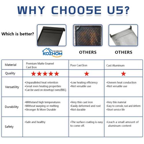 [Upgraded] WB31X24738 Gas Range Griddle, Griddle Plate Replacement Part fit for GE Stove, Cast Iron Center Griddle, Replaces WB31X24998