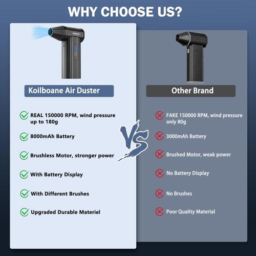 Compressed-Air-Duster Brushless Electric Air Blower, Mini Powerful Cordless Rechargeable 8000mAh Battery Jet Dry Portable Jet Turbo Fan Dust Snow Blower for Cleaning Car/Keyboard/PC/Home