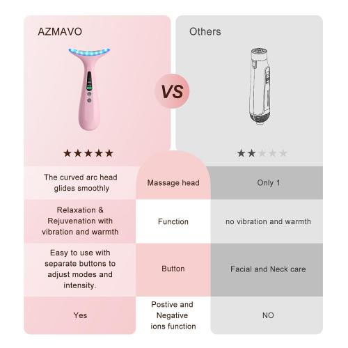 Color Pink Facial and Neck Massager for Face, Neck - Skin Lifting & Firming - Wrinkle & Dark Circle Reducer - at Home Skin Care Face Sculpting Tool and Neck Massager-Pink