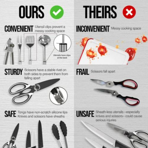 Camp Cooking Utensils | 11 Piece Camping Kitchen | RV Cookware Kit | Travel Grill Set | BBQ Accessories & Essentials for Camper