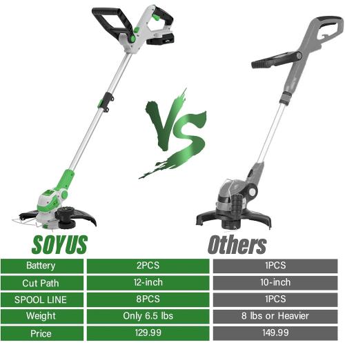 SOYUS Weed Wacker 12 Inch String Trimmer Cordless 20v Electric Weed Wacker, 2 Pcs 2.0Ah Battery Powered Weed Trimmer/Edger, Lightweight Grass Trimmer with 8 Pcs Replacement Spool Trimmer Lines