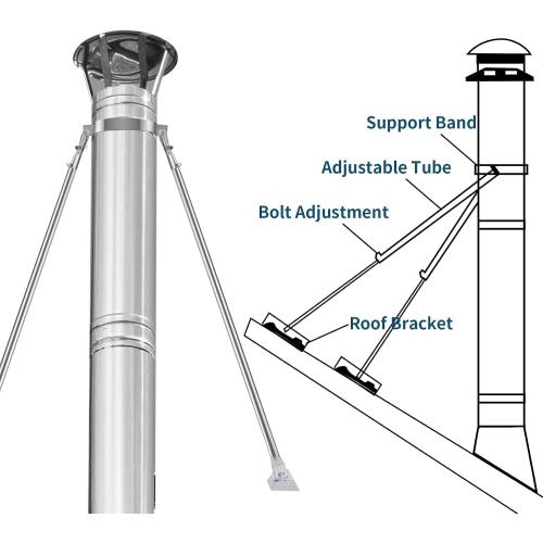 2025 Update 8 Extended Roof Bracket Kit, Adjustable Extended Roof Brace for Securing 8 Diameter Stove Pipe, Providing Stability to The Chimney Against Wind and Snow‼️bracket bent‼️
