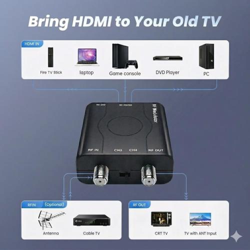 [Upgrade]kurtmark HDMI to RF Modulator with 1.2M HDMI Cable & Power Adapter
