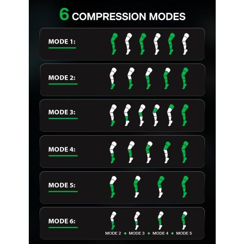 Leg Compression Massager System, Cordless Rechargeable Air Pressure Boots with Multi-Customize Modes, Intensities & Timer, Full Leg Compression for Circulation, Pain Relief, Recovery, etc