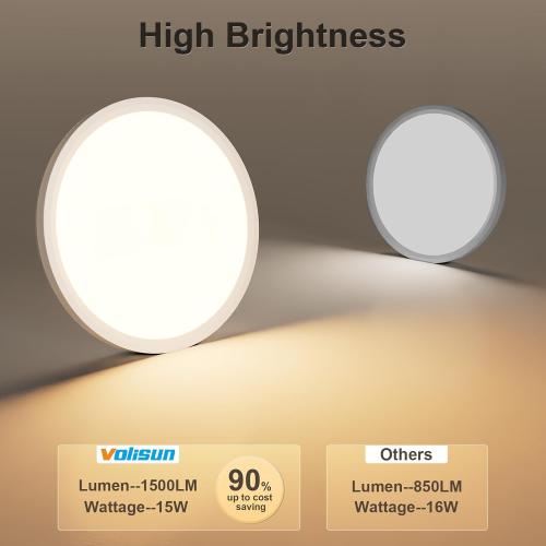 VOLISUN 8Pack 5CCT LED Flush Mount Ceiling Light, 7 inch Dimmable Ultra-Thin LED Ceiling Light Fixture, 3000K-6500K Selectable, 15W LED Ceiling Lights for Bedroom, Kitchen, Closet and Hallway (White)