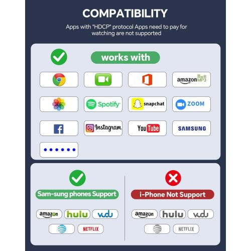 Wireless HDMI Display Dongle Adapter, 1080P/2.4G 5.8G, One-Click Mirroring Stream Video/Audio for Phone, i-Pad, Android, Windows/Laptop to HDTV/Projector/Monitor, Support Airplay/DLNA Miracast