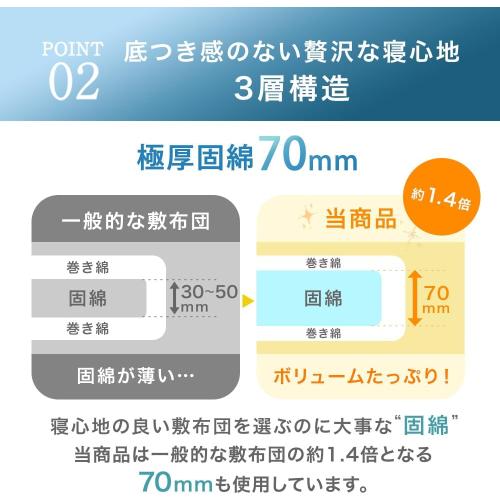 タンスのゲン TANSU NO GEN Japanese Futon Mattres, Twin XL, Extra Thickness 3.5, Made in Japan, Foldable, Floor Mattress, Sikibuton, Sleeping Tatami Mattress for Floor,‼️ small spots‼️