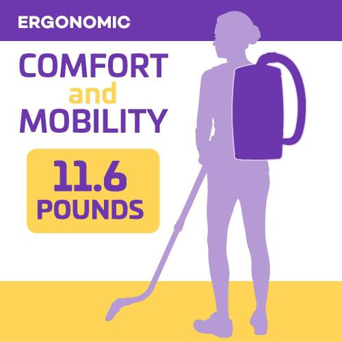 ProTeam Backpack Vacuums, ProVac FS 6 Commercial Backpack Vacuum with HEPA Media Filtration and Restaurant Tool Kit, 6 Quart, Corded