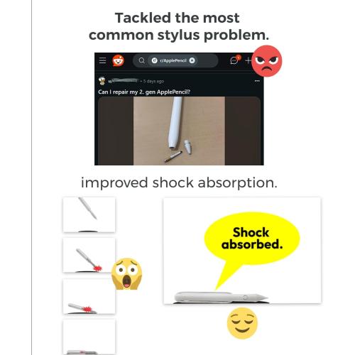 SonarPen 2: Pressure Sensitive Stylus Pen for iPad 6-11 gen. Comes with 6-Month of Free Drawing Lessons. Compatible with 2018-2025 Apple iPad Pro 11/12.9/M4, iPad Air 3/4/5/M2/M3, iPad mini 5/6 Gen