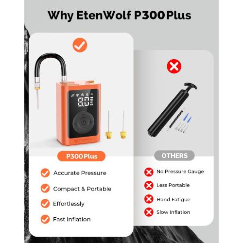 ETENWOLF P300 Plus Ball Pump, Electric Basketball Pump Inflation and Deflation, with 3200 mAh Rechargeable Battery, Air Pump for All Sports Balls