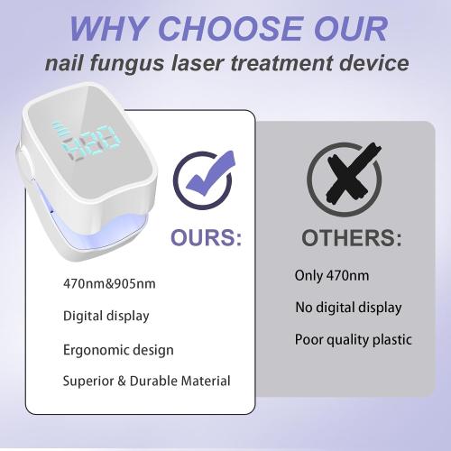 Nail Fungus Laser Treatment LED Light Device - Toenail Fungus Treatment, Solution for Damaged Discoloration of Thick Toenails and Fingernails, White