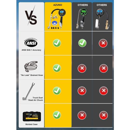 AZUNO Digital Tire Inflator with Pressure Gauge, 200 PSI, Heavy Duty Air Compressor Accessories, with Rubber Hose Lock on Air Chuck and Quick Connect Coupler, Comes with a Portable Carrying Box