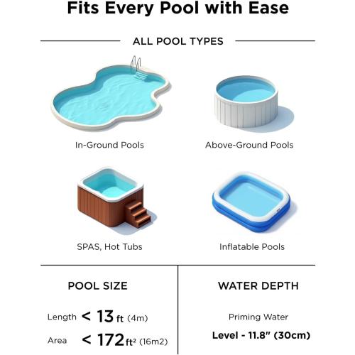 InoKraft Pool Vacuum for Above Ground Pool, Cordless Handheld Pool Vacuum for Inground Pools, Rechargeable Pool Cleaner with Powerful Suction up to 18.5 gallons/min, Ideal for Leaves, Debris, Blue (Missing Charger)