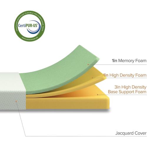 White ZINUS 5 Inch Memory Foam Mattress, Narrow Twin, Fiberglass-Free, Medium Firmness, Day, Trundle & Bunk Bed Compatible, Certified Safe Foams & Fabric, Mattress in A Box, White