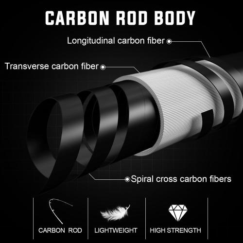 Sougayilang Baitcast & Spinning Reel and Fishing Rod Combo, IM7 Graphite 2Pc Blank Rods,EVA Handle & “S” Style Hook Keeper