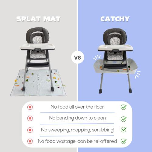CATCHY - Food Catcher - Compatible with Graco Table2Table LX 6-in-1 High Chair   11 Other High Chairs - Highchair Sold Separately - Baby & Toddler Food & Mess Catcher - Under High Chair Accessory