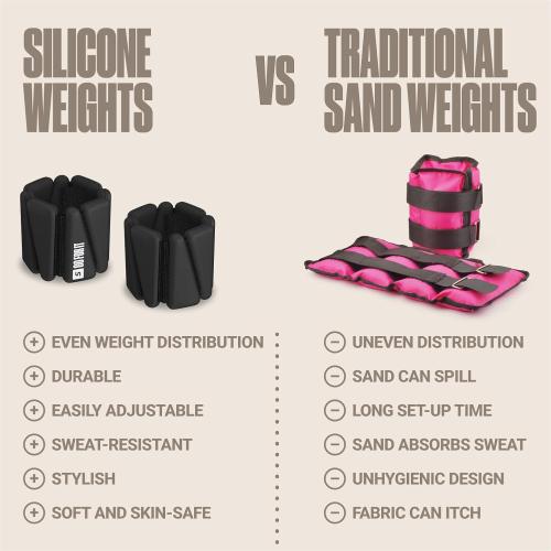 SPORTBIT Wrist and Ankle Weights for Women - Set of 2 (1lb Each) Wearable Ankle & Wrist Weights - Leg & Arm Bands, Silicone Weighted Bracelets for Workout, Walking, Running, Yoga, Pilates