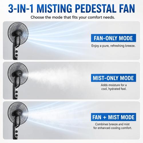 16 Misting Pedestal Fan with 4L Humidifier | 70° oscillating fan with 3 speeds, AC copper motor, anti-dry burn protection, and wheels for home, office, or bedroom use.