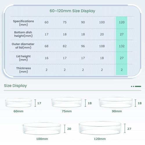 Huanyu 120mm Glass Petri Dish with Lids High Borosilicate Glass Petri Dishes Bacterial Culture Dishes for Lab Science Experiment (5pcs: 120mm)