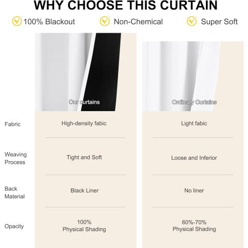 NICETOWN 100% Blackout Curtain Panels, Rod Pocket Window Curtains with Black Liner for Nursery, 84 inches Drop Cold and Full Light Blocking Draperies (White, 2 Pieces, 52 inches Wide Each Panel)
