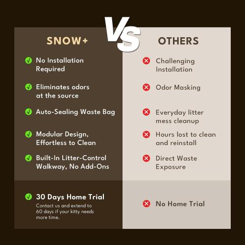 Color White PetSnowy Self-Cleaning Automatic Cat Litter Box with Odor Control TiO2 System, Robot Litter Box with Auto-Packing, App Control, Large Cats & Multiple Cats (2025 Premium Version)