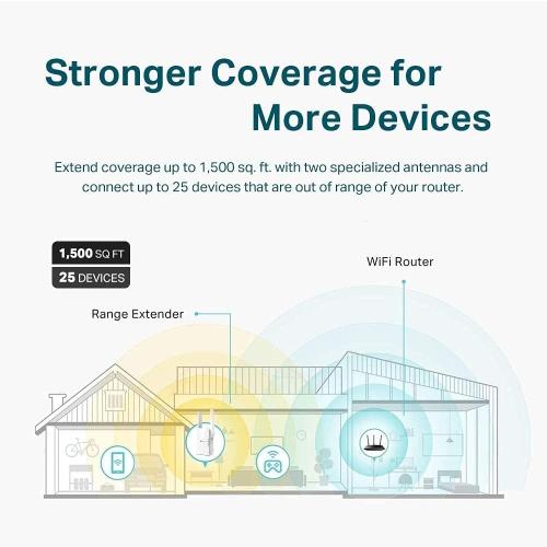 TP-Link AX1500 WiFi 6 Extender, Up to 1500Mbps, Next-Gen Dual Band WiFi Booster, WiFi Repeater with Gigabit Port, Access Point Mode, 2 External Antennas, Easy Set-Up, OneMesh Compatiable(RE505X)