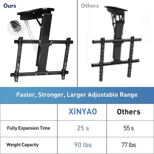 Electric Ceiling TV Mount with Remote, Motorized Ceiling Mount TV Bracket Flip Down for 32 to 70 inch Flat Curved Screen Mount Drop Down for Flat Pitched Roof Indoor Outdoor